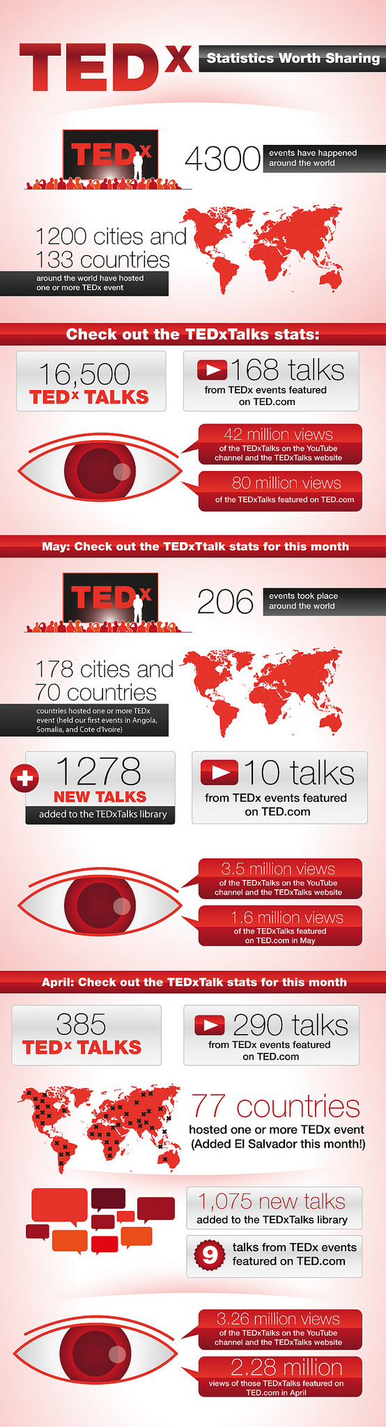 TEDx image with stats 2015